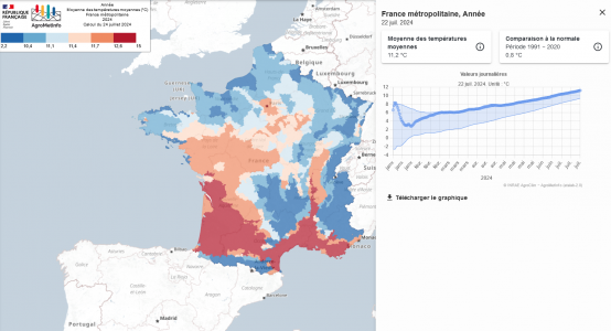 Aperçu du site web AgroMetInfo